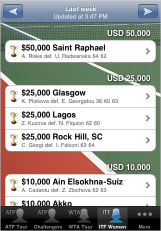tournament schedule_winners_ITF_women