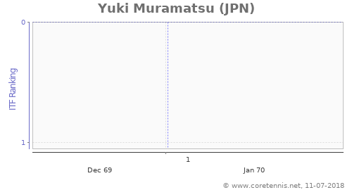 Muramatsu Yuki