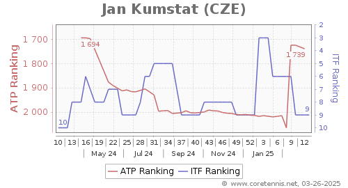 ITF Junior Boys Rankings